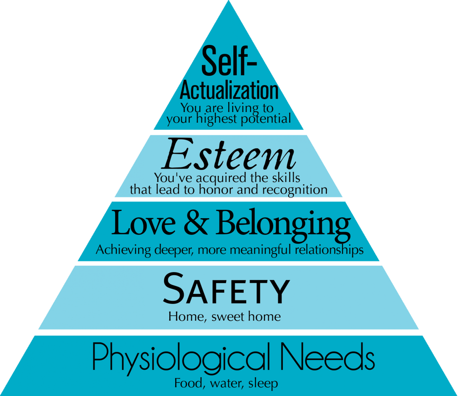 What Is Self-Actualization? Maslow On Self-Actualizers Infographic ...